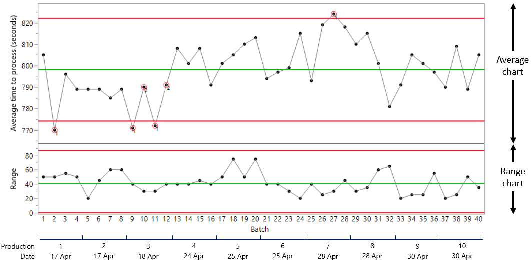 Why Use Control Charts? | Quality Digest